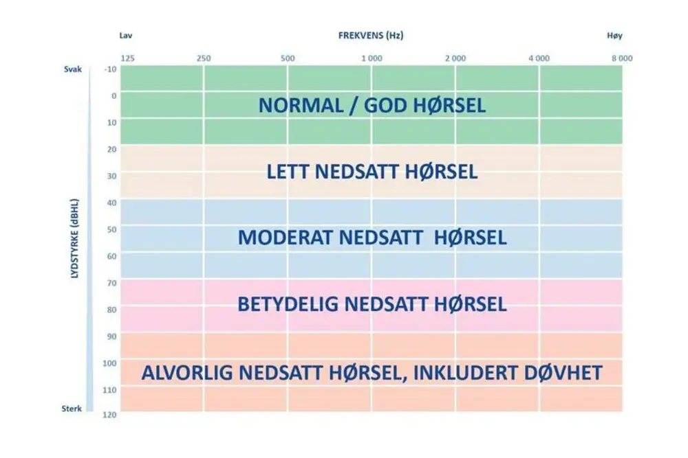 Tidslinje
