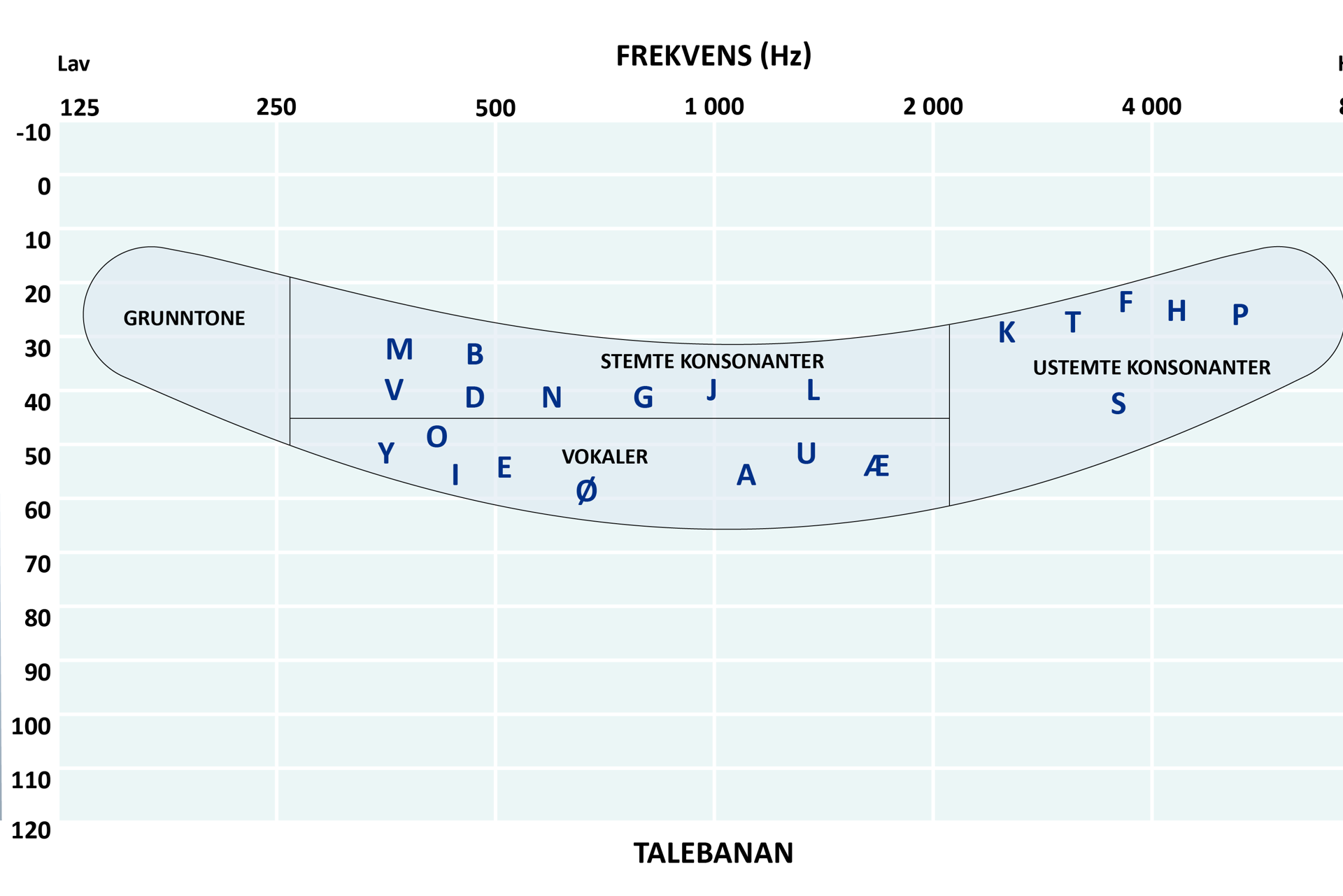 Diagram, punktdiagram