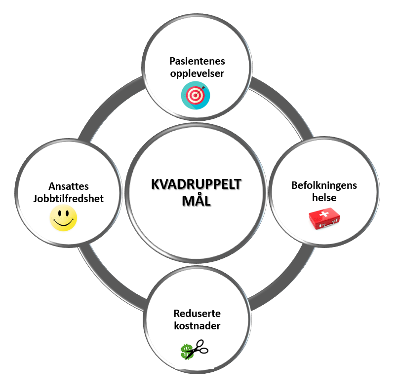 Kvadruppelt mål