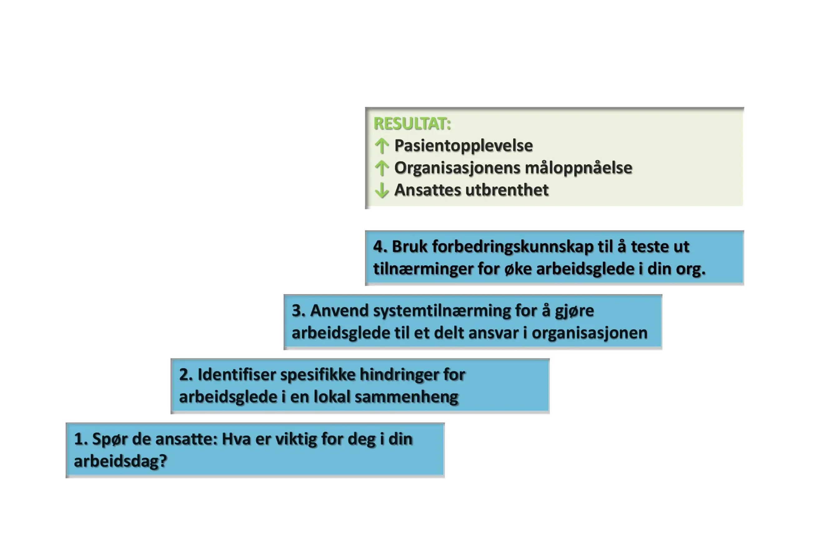 IHIs strategi om hvordan du jobber med arbeidsglede